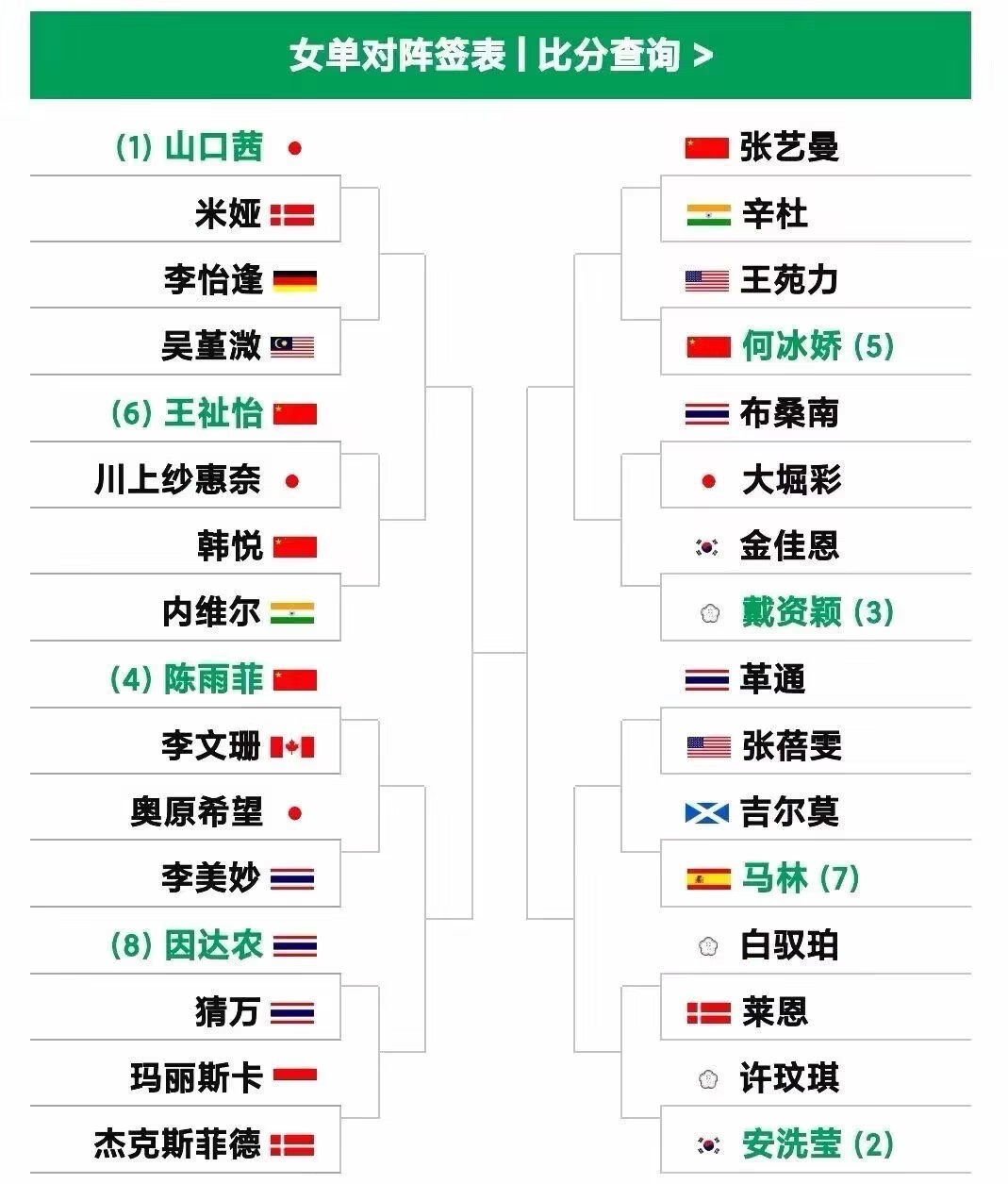 日本羽毛球队碾压韩国羽毛球队,辛杜爆发神勇的简单介绍 日本羽毛球队碾压韩国羽毛球队,辛杜爆发神勇的简单介绍